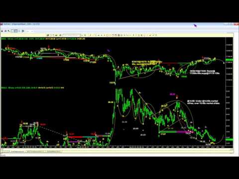 October 20th Tiger Technicians Hour with Basil Chapman on TFNN - 2015