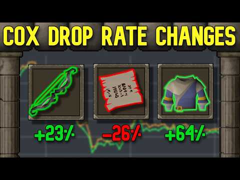 Cox Drop Rate Calculator