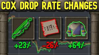 HUGE CHANGES TO COX DROP RATES COMING - OSRS Blog