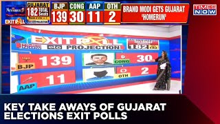 Gujarat Assembly Elections 2022 Exit Poll: Decoding Stats In The State And BJP's Lead