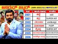 Anirudh Kannada Actor Hit And Flop All Movies List 2001 2023 Anirudh All Movie Verdict