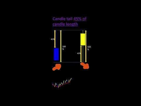 Hoffman Retracement Trading Strategy Python Algorithmic Trading #shorts
