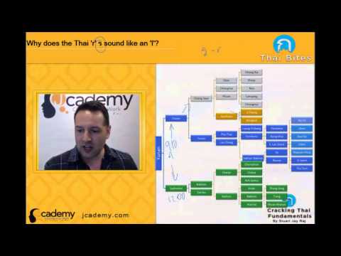 Thai Bites E68 Why Does 'R' Sound Like 'L' in Thai? - Hosted by Stuart Jay Raj