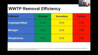 Webinar: Modelling water quality in rivers