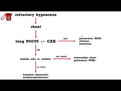 Derangedphysiology