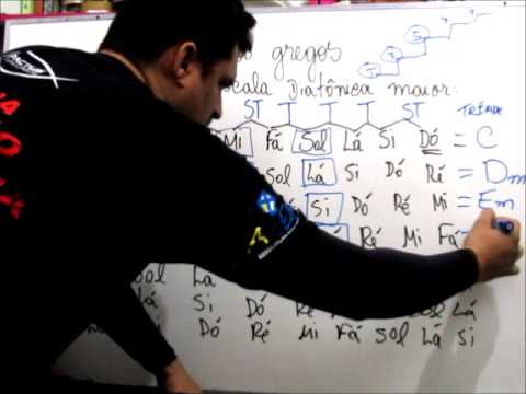 Formação do campo harmônico maior EM TRÍADE - Fácil e descomplicado