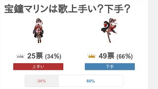 宝鐘マリンは歌上手い？下手？
