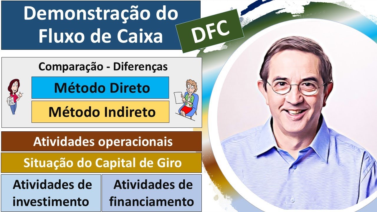 DFC - Cash Flow Statement. Direct and indirect methods. Comparison. Calculations. Form.