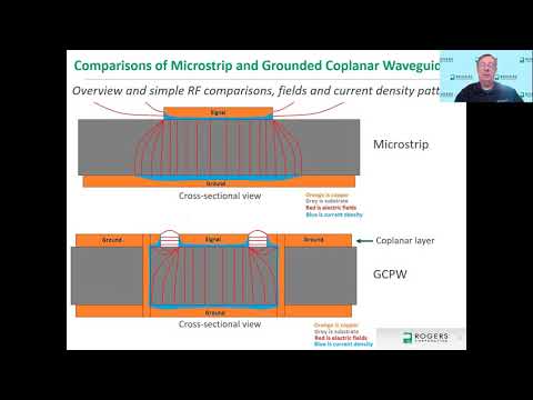 image-What is grounded coplanar waveguide?