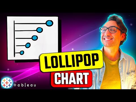 How to Combine Charts Dual Axis Single Axis Individual Axis Tableau Course 103