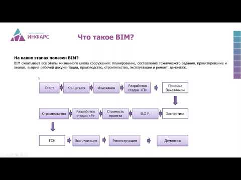 , title : 'План развития проектной организации на базе BIM-технологии'