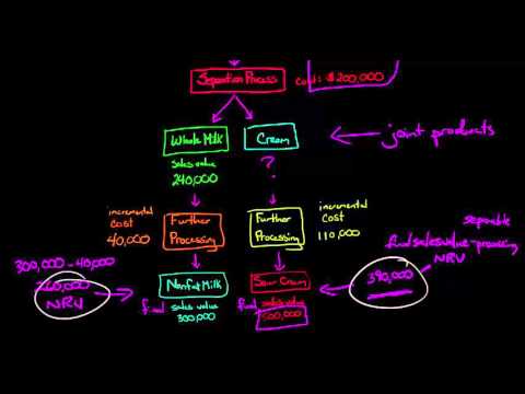 How to Allocate Joint Costs using Net Realizable Value