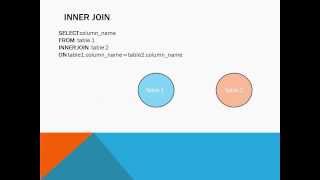 SQL SELECT STATEMENTS 