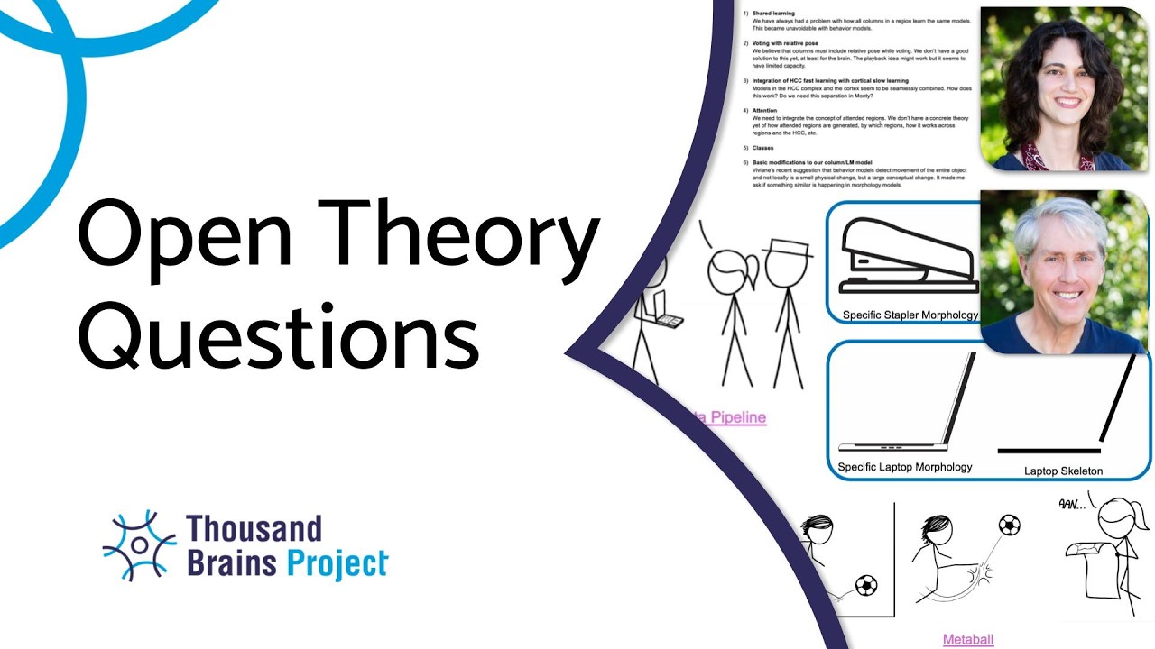 2026/05 - Open Theory Questions