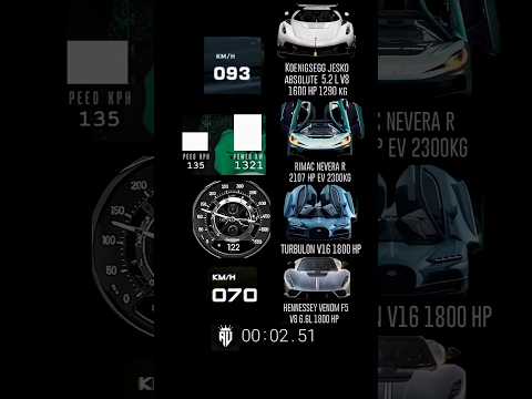 1600 HP Koenigsegg jesko absolute 1800 HP tourbillon vs Hennessey venom F5 vs 2107 Rimac nevera R