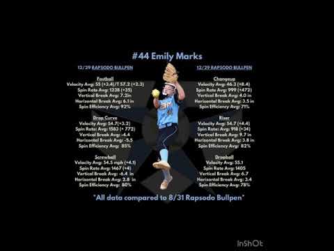 Emily Marks- 12/29 Rapsodo Bullpen
