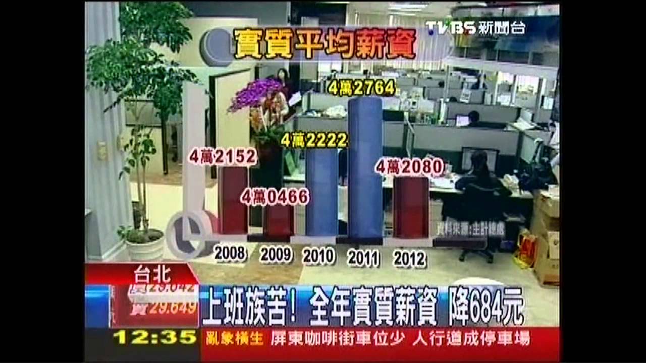 上班族苦!全年實質薪資 降684元