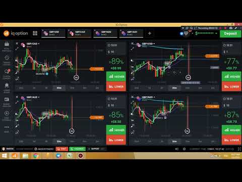 How To Trade Binary Options - GBP NEWS   Services PMI. May 2019