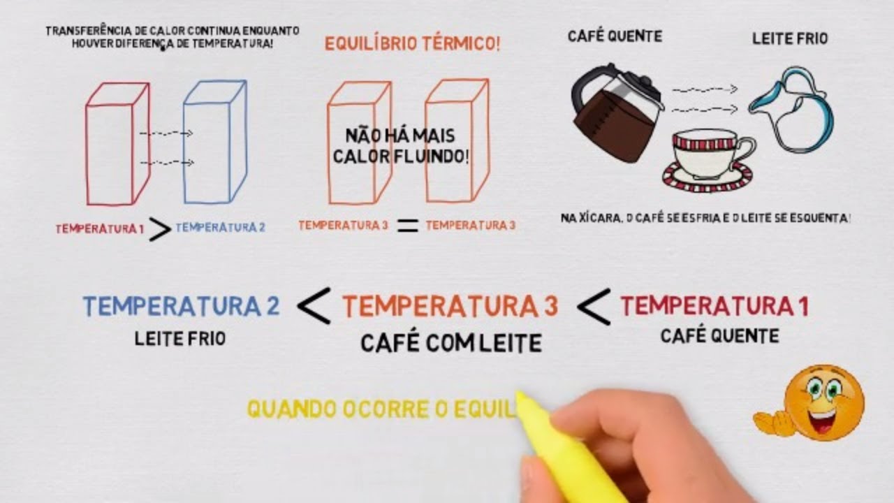 Temperatura e calor: aprenda qual a diferença entre temperatura e calor! :D