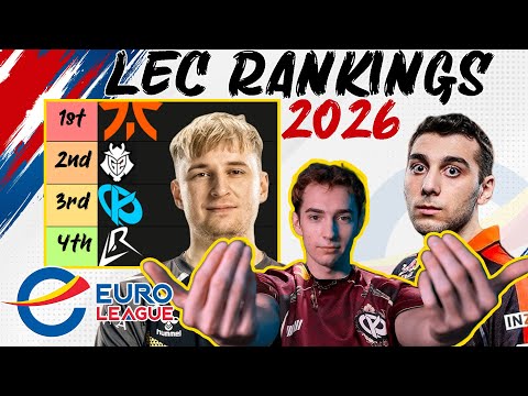 LEC 2026 Power Rankings - Euro League