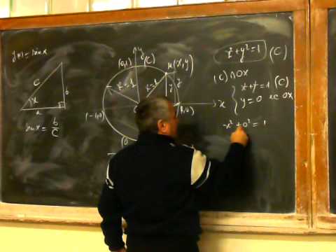 Ecuatia unui cerc cu centru in origine si de raza R.