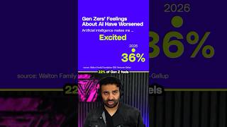 How Gen Z feels about AI #Vergecast
