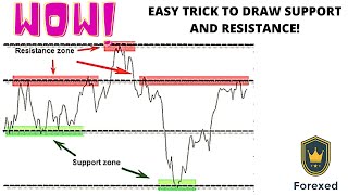 Easiest Way to Identify Support & Resistance | Accuracy!