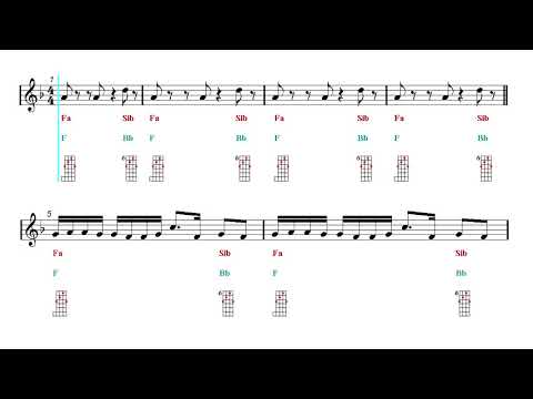 Banjo Chords Tutorial Play Along - BLACKPINK - Ice Cream (with Selena Gomez) (Sheet music)