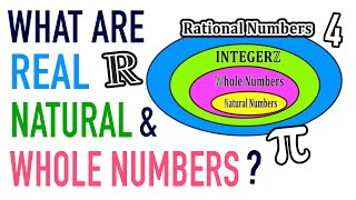 ☆ What is a real number and what are the subsets of real numbers?  | Common Core Algebra