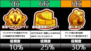  - 【スプラ3】バンカラマッチで信頼できるバッジランキング【ガチ勢考察】【ここスプラ】