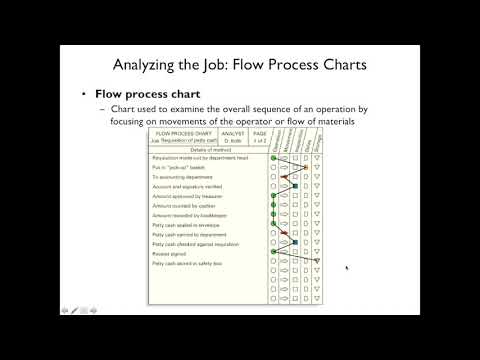 Lecture 1 Introduction to Operations Management