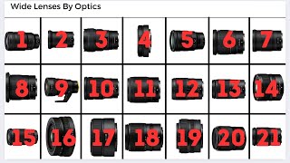 Every Nikon Z Wide Lens Ranked By Optics