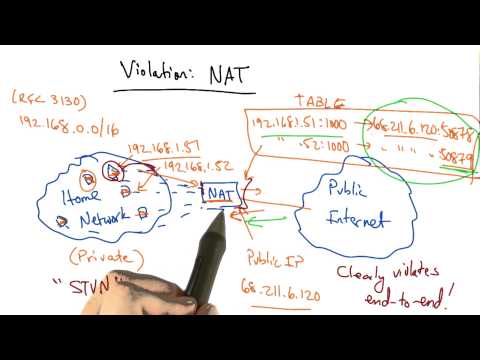Violation NAT Part 2 Georgia Tech Network Implementation