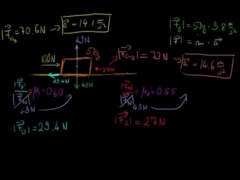 Beispiel für Haft- und Gleitreibung