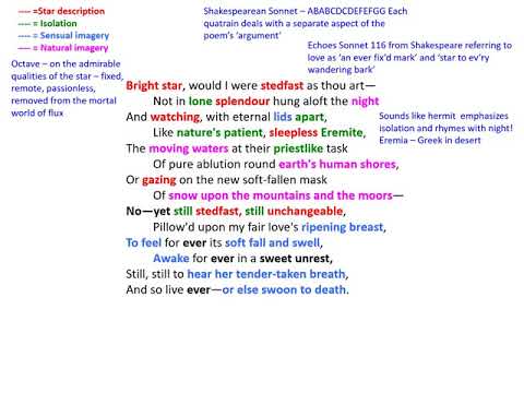 Bright Star - John Keats Analysis