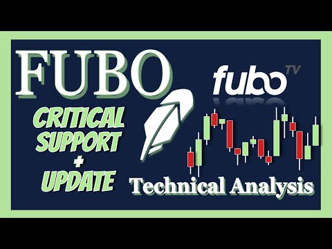 SHOULD YOU BUY OR SHORT FUBO STOCK @ 20$? (PRICE LEVELS + ANALYSIS) - Stock Investing