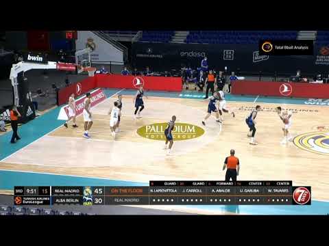 ALBA BERLIN 1-2-2 Match-up Zone..Euroleague 2020-21 Vs Real Madrid C.F.