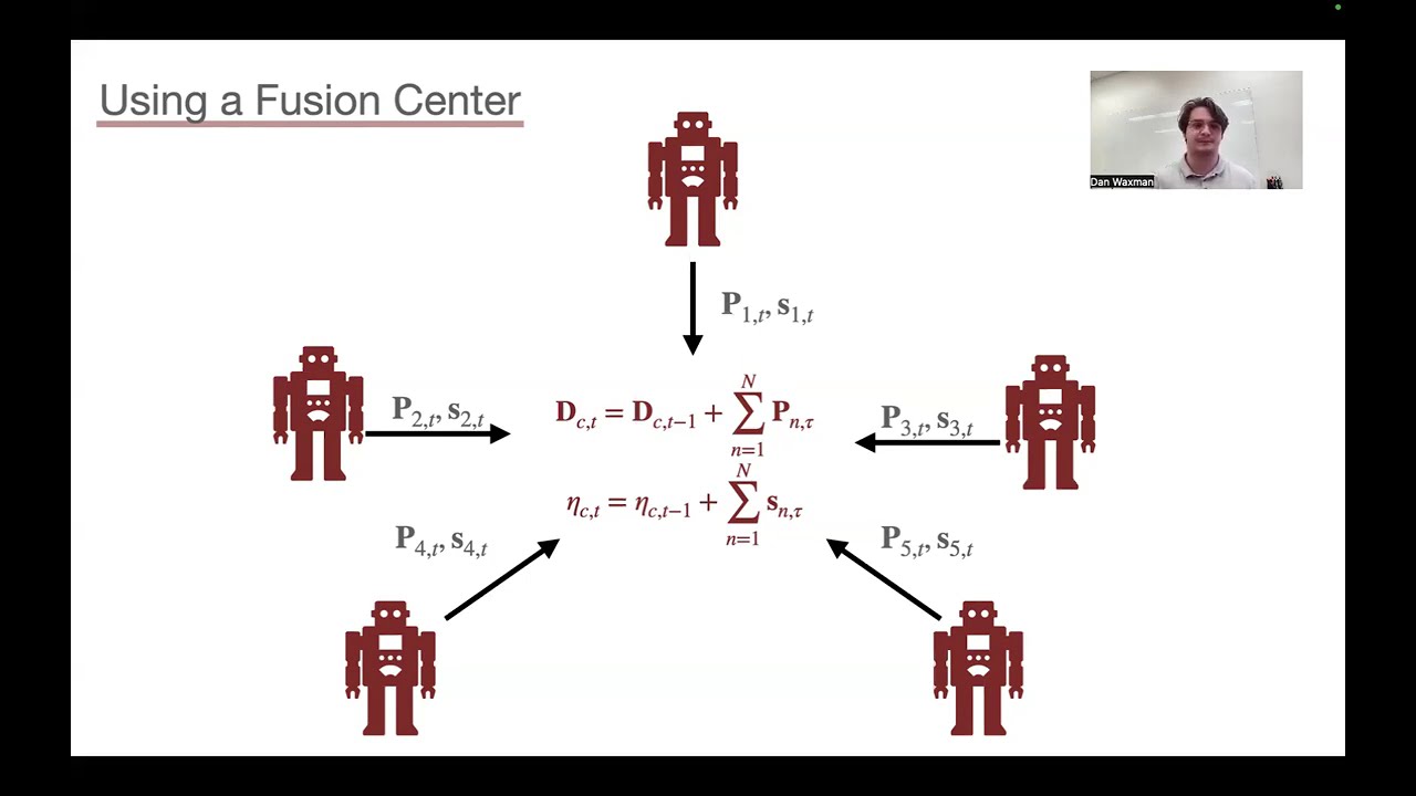 (ICASSP 2025) Decentralized Online Ensembles of Gaussian Processes for Multi-Agent Systems
