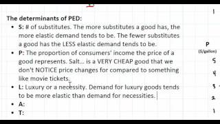 The Determinants of Price Elasticity of Demand