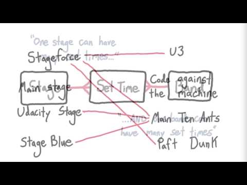Introduction Intro to Point Click App Development