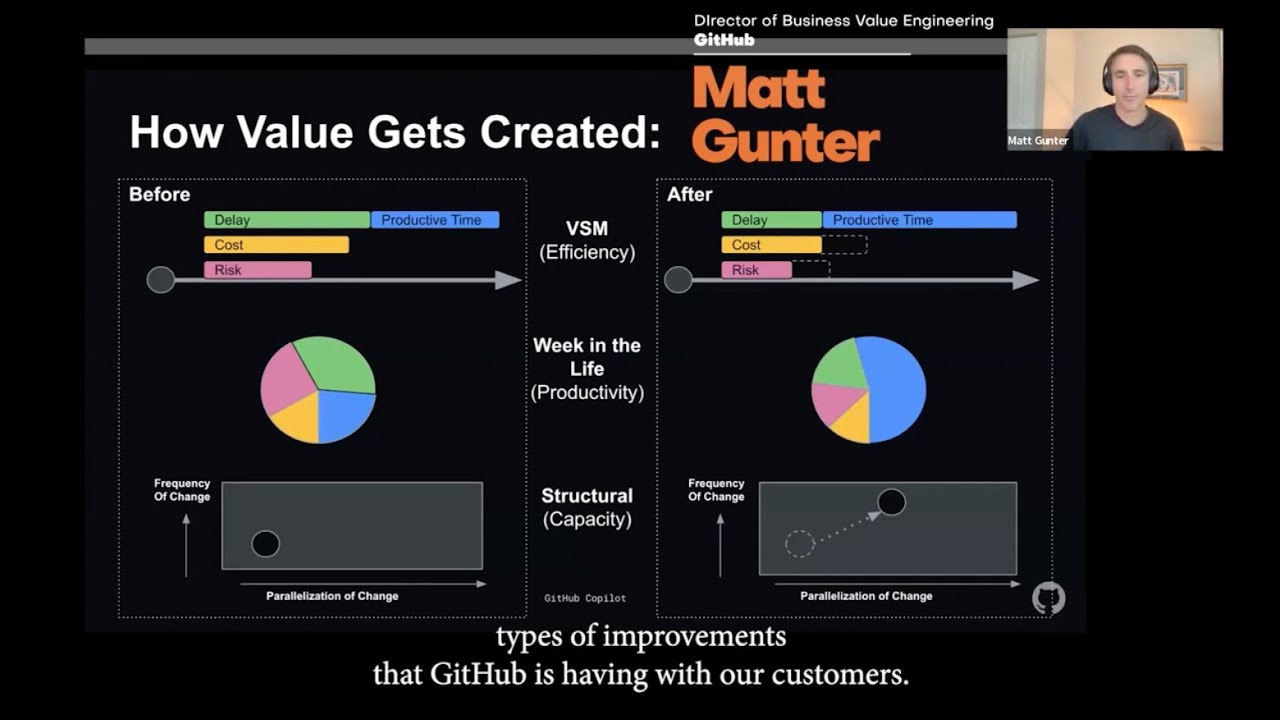 Enhancing Business Value with GitHub Copilot: Efficiency, Time Savings, and Beyond