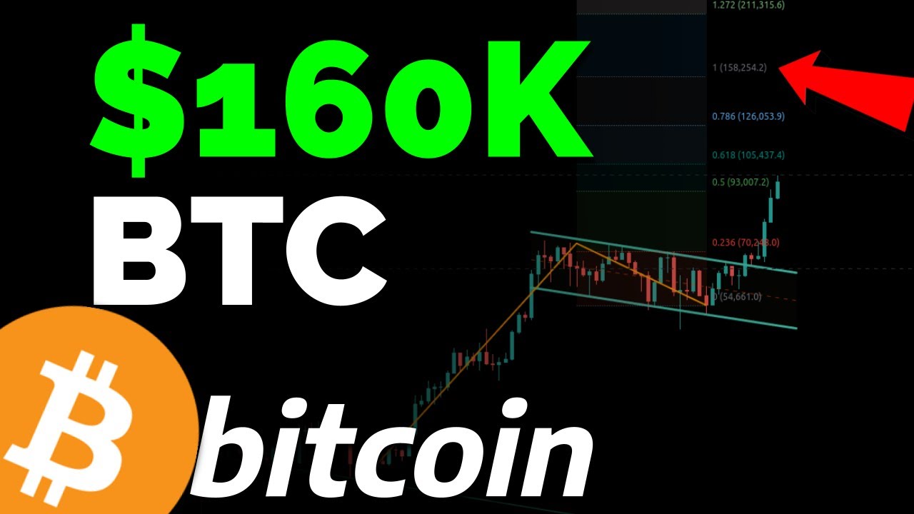 Bitcoin PODE Buscar $160K!?