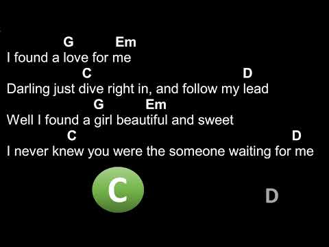 Perfect - Ed Sheeran - Chords