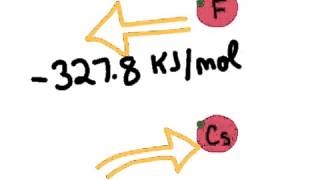 Periodic Trends: Electronegativity and Electron Affinity