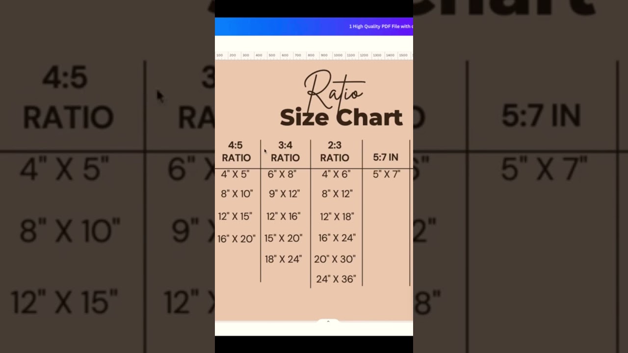 Ratio Sizes for Printables and Digital Downloads #etsy #etsysales #art #wallprints