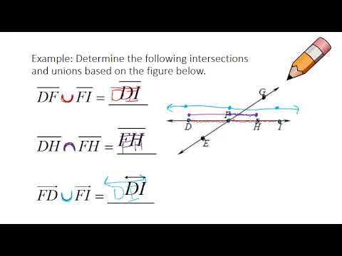 Unions and Intersections