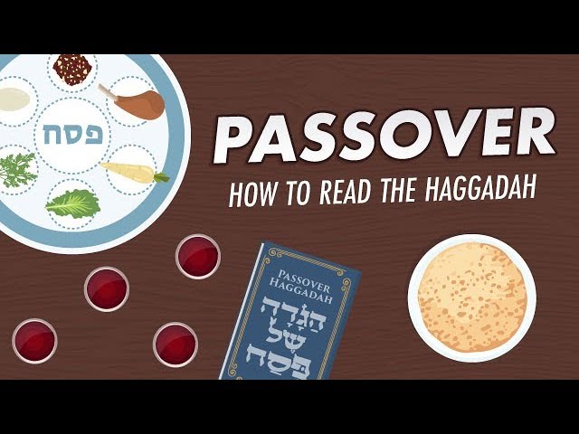 Video Pronunciation of Haggadah in English