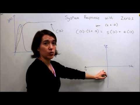 Intro to Control - 9.4 System Response with Zeros
