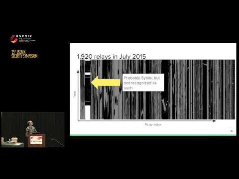 USENIX Security '16 - Identifying and Characterizing Sybils in the Tor Network
