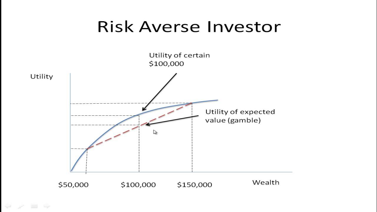 Utility and Risk Preferences Part 1 - Utility Function